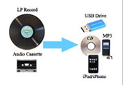 Transfer cassette and LP record to CD and MP3